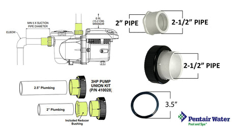 Pentair Union Kit 410028 – 2” / 2.5” Fittings for IntelliFlo3 & Pro3 Pumps (3 HP)