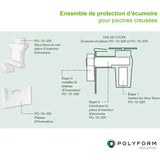 Ensemble de protection en foam pour écumoire de piscine