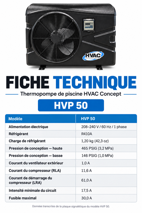 Fiche technique de la thermopompe HVAC Concept HVP50 : alimentation 208–240 V et fusible maximal de 30 A